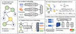 Enhancing Attribute-driven Fraud Detection with Risk-aware Graph Representation