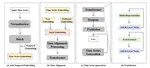 Generative Artificial Intelligence Model for Multi-granularity Power Data Simulation