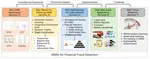Graph neural networks for financial fraud detection: a review