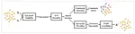 Scalable Learning-Based Community-Preserving Graph Generation