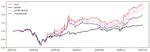 Temporal and Heterogeneous Graph Neural Network for Financial Time Series Prediction