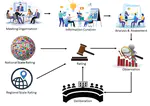 Transformed Graph Attention for Credit Rating